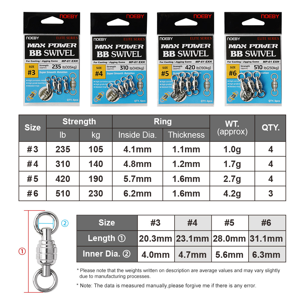 NOEBY Max Power BB Swivel High - Power Quality Tools avaliação e preço