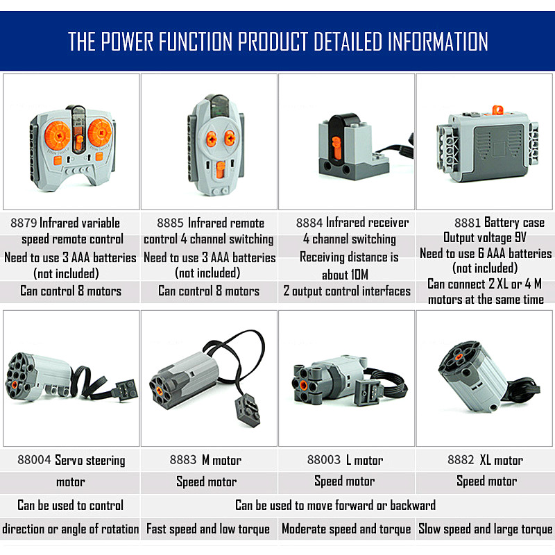 Technical parts Motor multi po - Power Tools Brands avaliação e preço