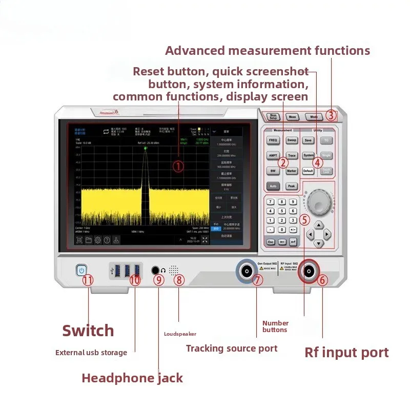 Vector Analysis Quality Inspec - Power Tools Vector avaliação e preço