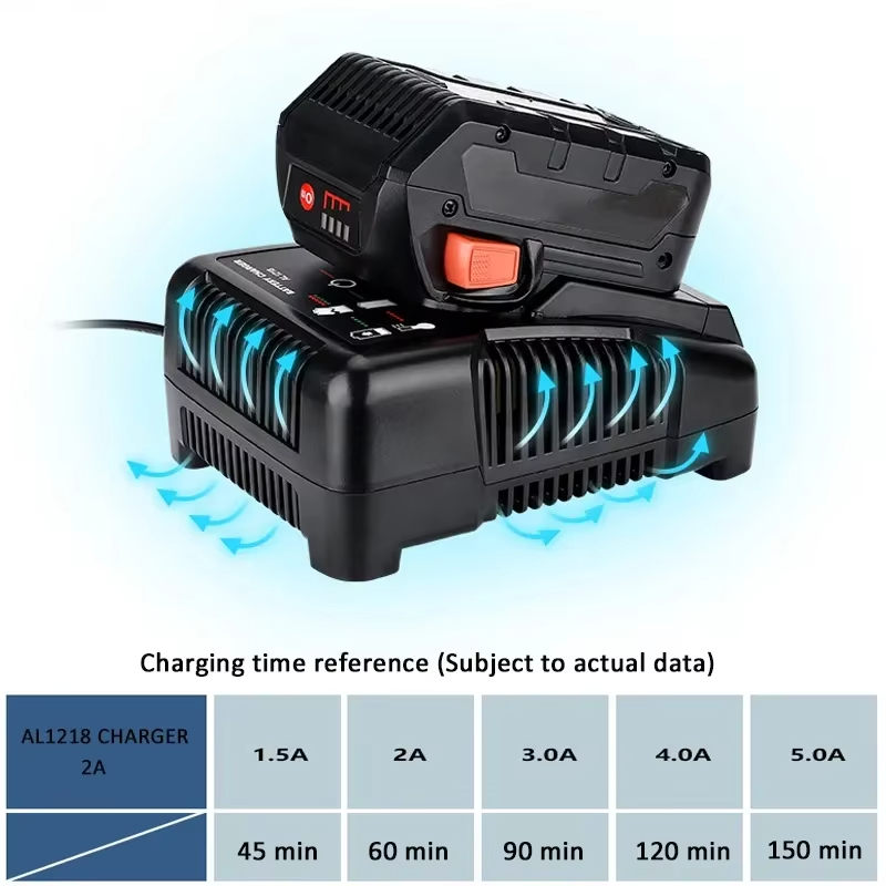 For RIDGID AEG 14.4V 18V Li-Io - Power Quality Tools avaliação e preço